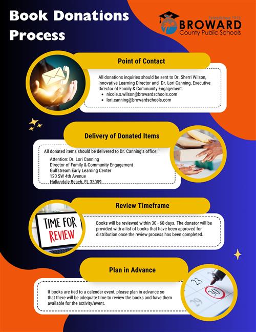 Library Donation Process